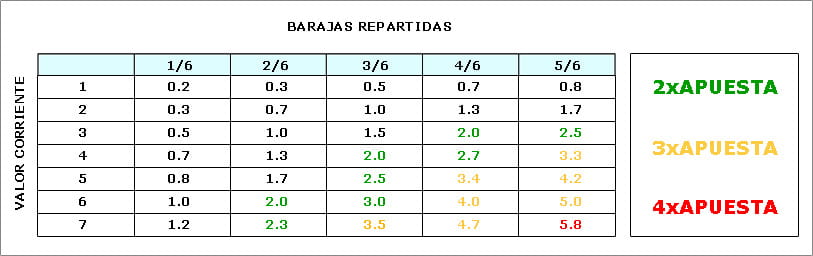 contar cartas en blackjack