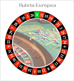 la distribución de los números en la rueda de la ruleta