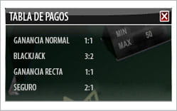 los posibles pagos de blackjack